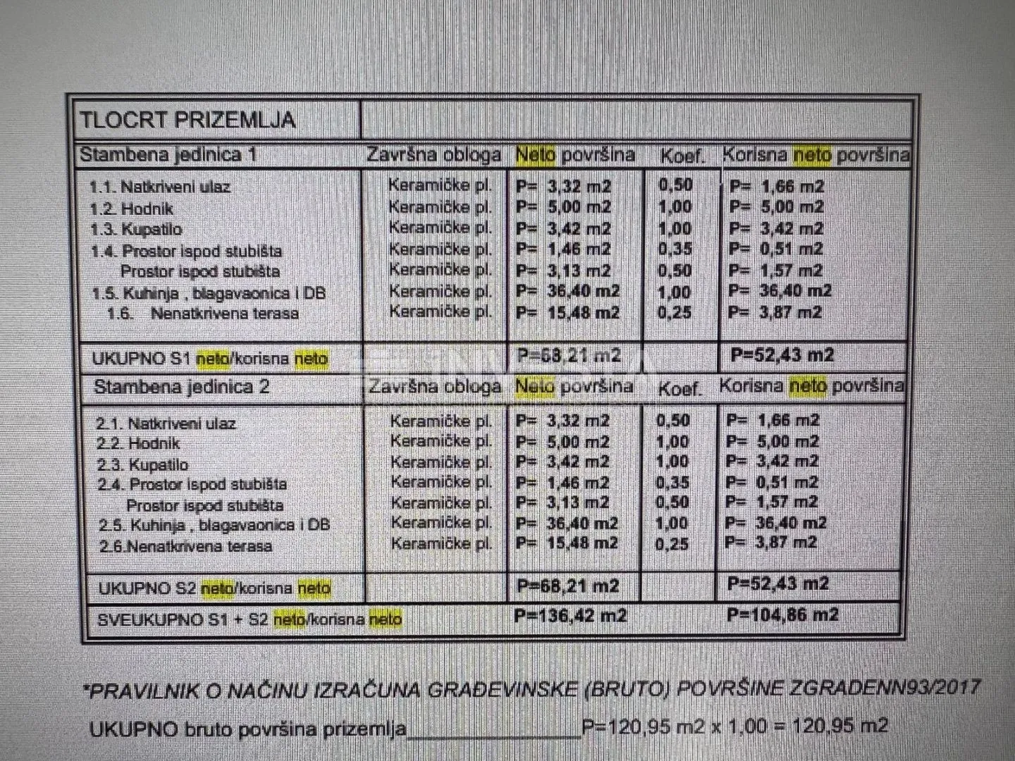 ližnjan, moderna dvojna vila s bazenima - slika 8