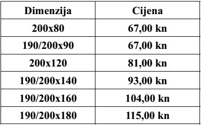 nepropusna plahta - slika 2