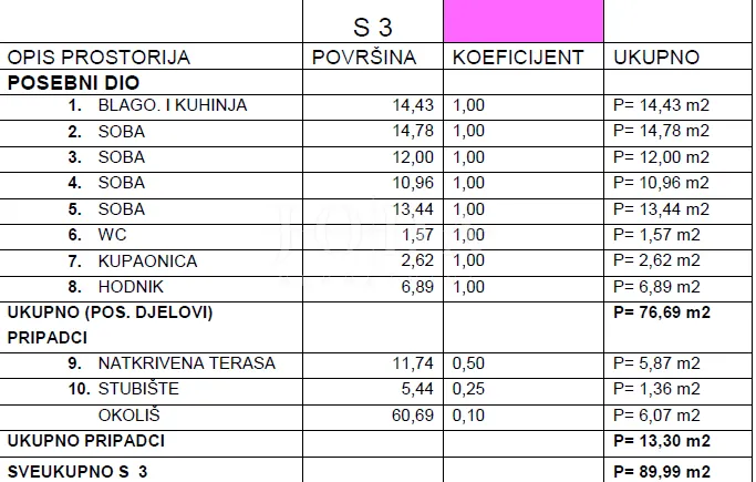 komforan stan 200m od mora - slika 22
