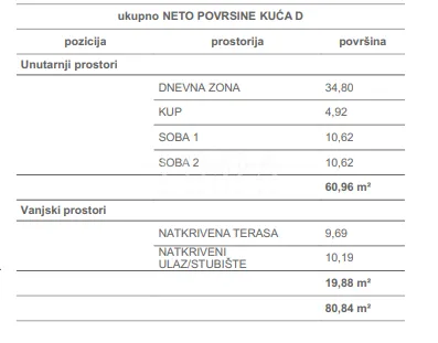 čižići, otok krk, stan u novogradnji 2s+db, 2.kat - slika 4