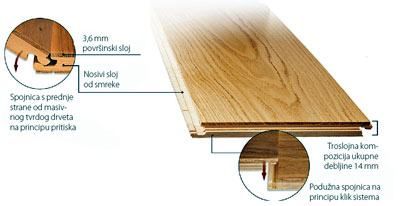 parket hrast bijeli troslojni lakirani - popust 10% ! - slika 2