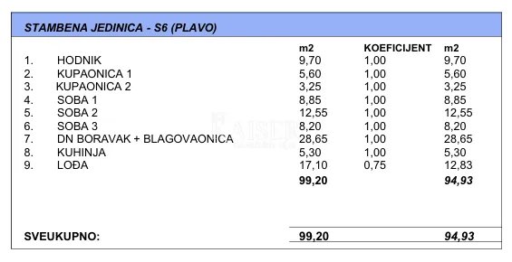 makarska - prostrani trosobni stan s velikom lođom u novogradnji 800m od mora - slika 2