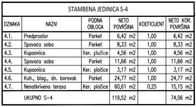 brodarica,šibenik - ekskluzivan "penthouse style" stan s terasom od 60 m² - slika 5
