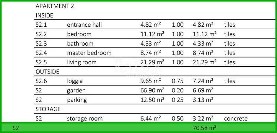 zadar, sveti filip i jakov – zgrada 2, stan s2 s 2 spavaće sobe, privatnim vrtom i pogledom na more (145,79 m²) - slika 8