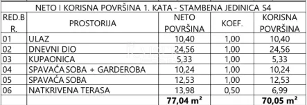 vodice, šibenik - moderan dvosoban stan s4 s natkrivenom terasom 700m od mora - slika 11