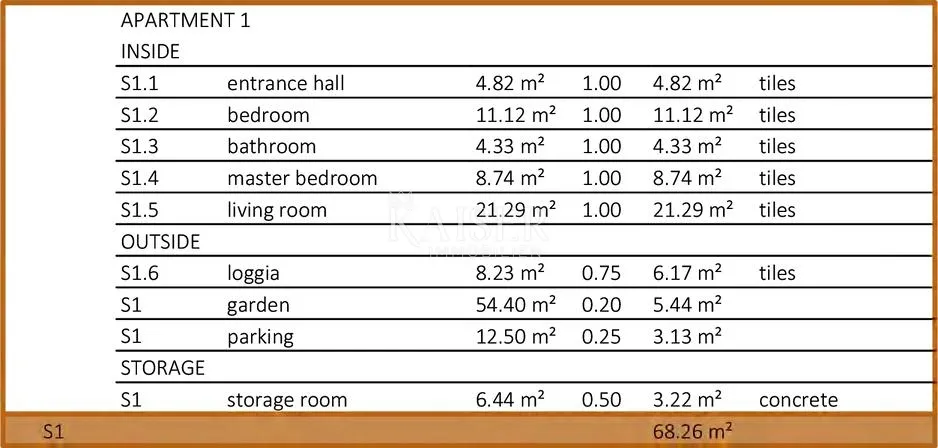 zadar, sveti filip i jakov – zgrada 2, stan s1 s 2 spavaće sobe, privatnim vrtom i pogledom na more (131,89 m²) - slika 8