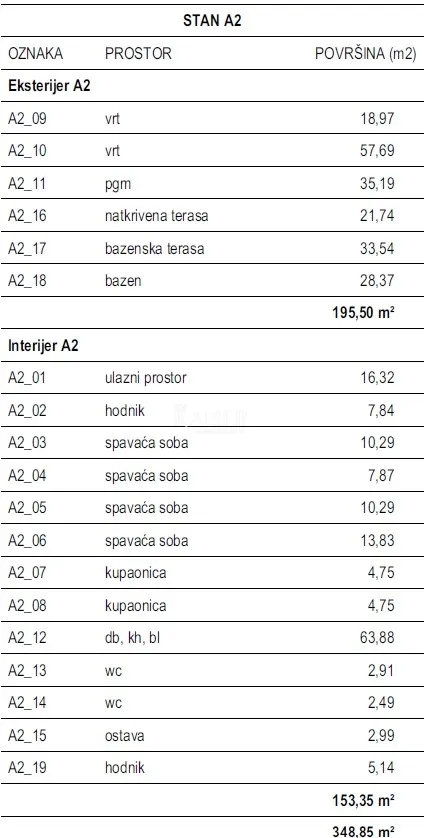 brodarica, šibenik - butik rezidencija s privatnim bazenima i vrtovima, 50 m od mora - slika 8