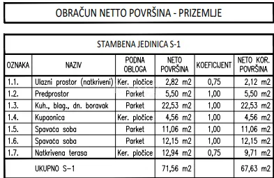 brodarica,šibenik - obiteljska oaza u prizemlju s privatnim dvorištem, 300 m od mora - slika 4