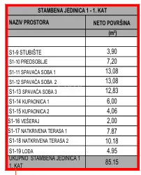 vodice, šibenik - prostrani dvoetažni stan s privatnim vrtom - slika 21
