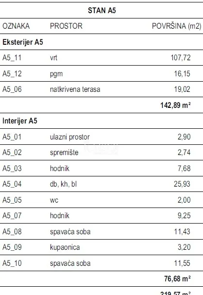 brodarica, šibenik - butik rezidencija s privatnim bazenima i vrtovima, 50 m od mora - slika 11