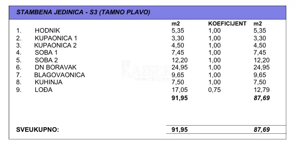 makarska - komforan dvosoban stan s velikom lođom u novogradnj 800m od mora - slika 2