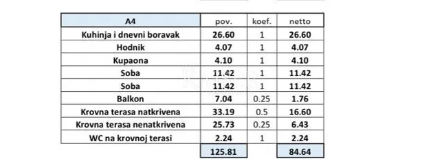 istra - poreč, dvosoban stan sa krovnim sadržajem, pogled more - slika 12