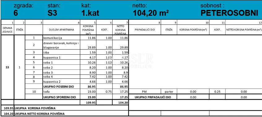 grebaštica, šibenik - prostrani peterosobni stan s velikom lođom, 100 m od mora - slika 9