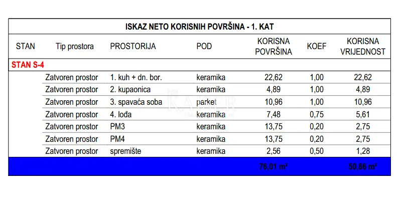 zadar - bili brig: novogradnja 1s+db s lođom - slika 4