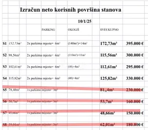 vodice, šibenik - moderan dvoetažni stan s privatnim vrtom - slika 27
