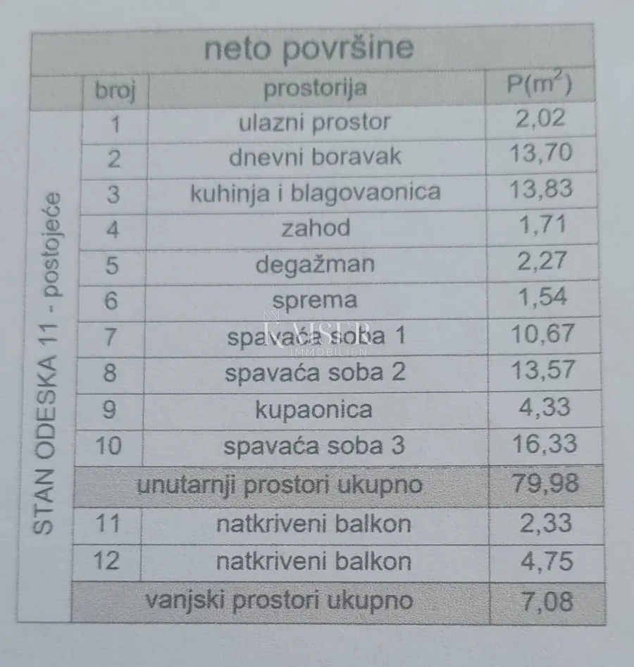split, mertojak - komforan obiteljski stan s tri spavaće sobe i pogledom na more - slika 48
