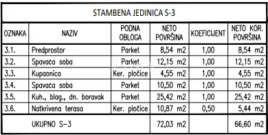 brodarica,šibenik - prozračan dvosobni stan na prvom katu, 300 m od plaže - slika 5