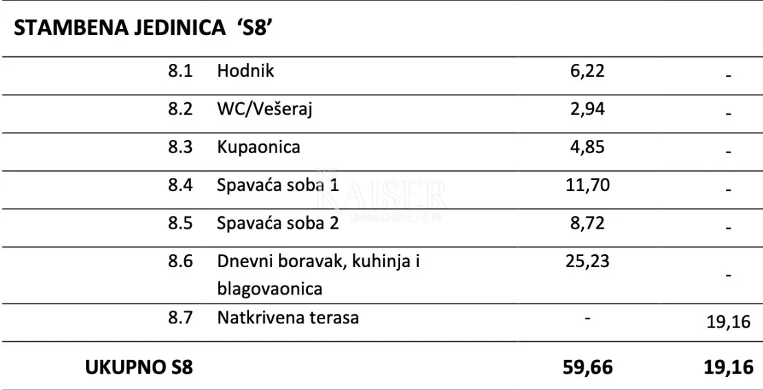 vodice, šibenik - elegantan dvosoban stan s pogledom na more, 70 m od plaže - slika 7