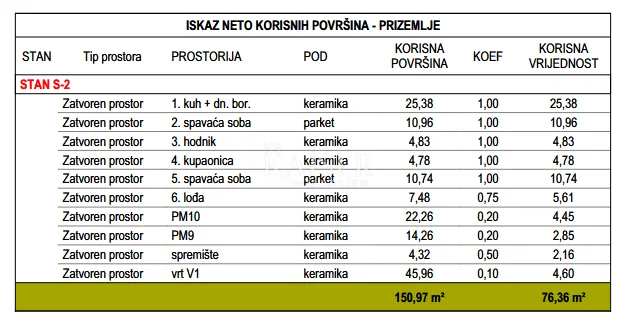 zadar - bili brig: novogradnja 2s+db, vrt, parking - slika 3