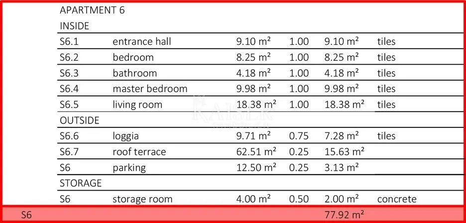 zadar, sveti filip i jakov – zgrada 1, apartman s6 s 2 spavaće sobe, krovnom terasom i panoramskim pogledom na more (138,91 m²) - slika 8