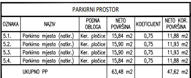 brodarica,šibenik - obiteljska oaza u prizemlju s privatnim dvorištem, 300 m od mora - slika 5