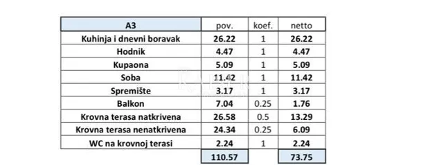 istra - poreč, jednosoban stan sa krovnom terasom, pogled more - slika 23