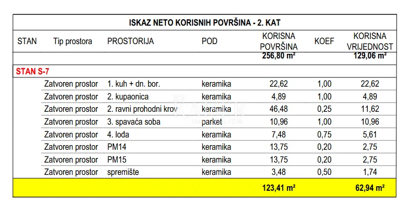 zadar - bili brig: stan s krovnom terasom i liftom - slika 3