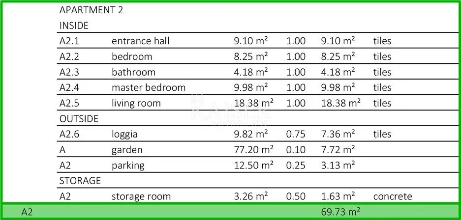 zadar, sveti filip i jakov – zgrada 1, stan a2 s 2 spavaće sobe, privatnim vrtom i pogledom na more (152,67 m²) - slika 8