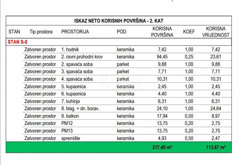 zadar - bili brig: penthouse 3s+db, krovna terasa - slika 3