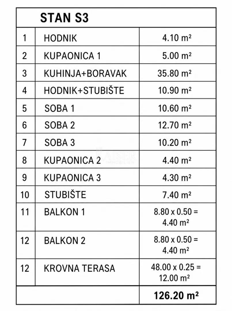 pakoštane – stan s krovnom terasom i pogledom na more, garaža + parking - slika 17