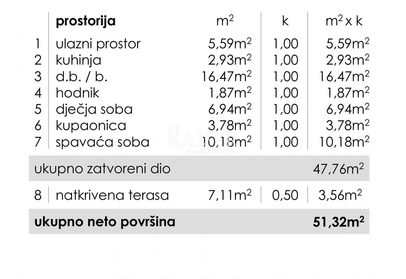 zadar, ričine, dvosobni stan, 68,12 m2, novogradnja - slika 4