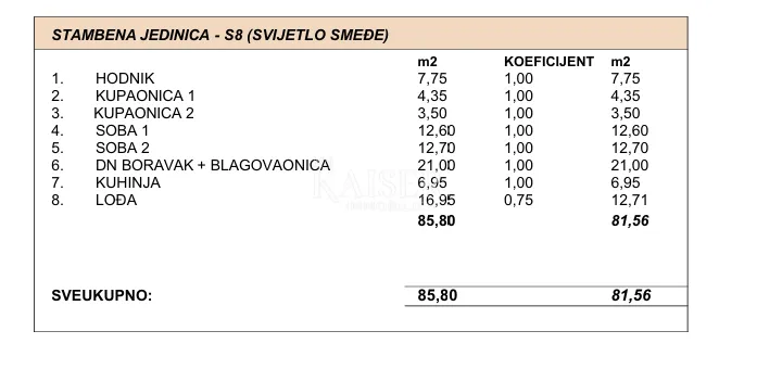 moderan dvosoban stan s velikom lođom u srcu makarske - slika 3