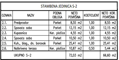 brodarica,šibenik - elegantan dvosobni stan na prvom katu, 300 m od plaže - slika 5