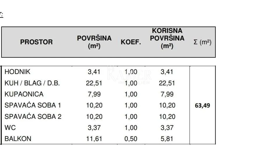 šibenik, grebaštica – ekskluzivan apartman u novoj luksuznoj zgradi - slika 5