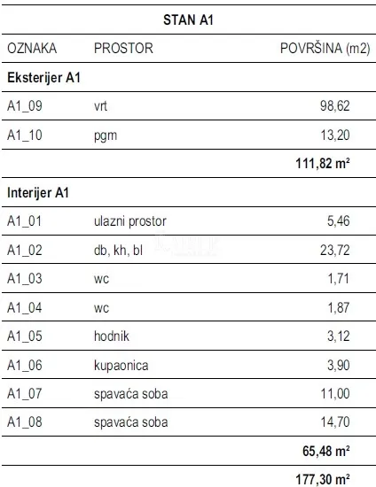 brodarica, šibenik - butik rezidencija s privatnim bazenima i vrtovima, 50 m od mora - slika 7