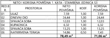 vodice, šibenik - moderan dvosoban stan s natkrivenom terasom 700m od mora - slika 25