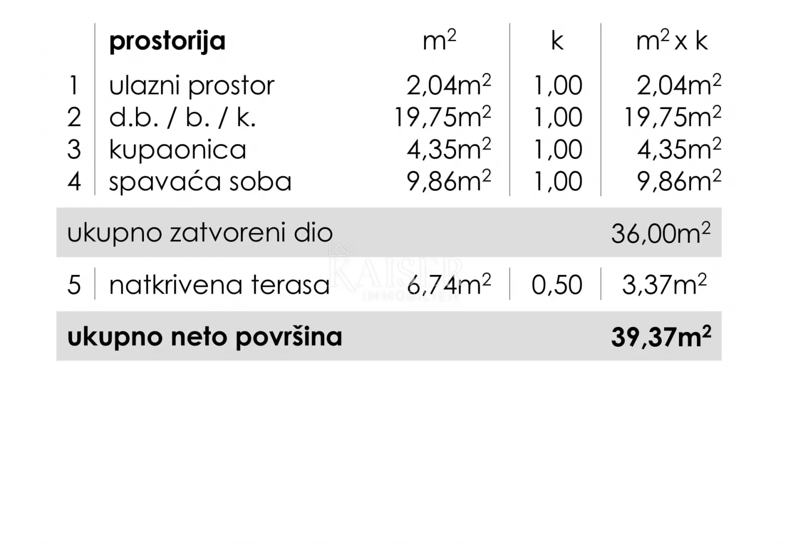 zadar, ričine - stanovi u novogradnji. - slika 9