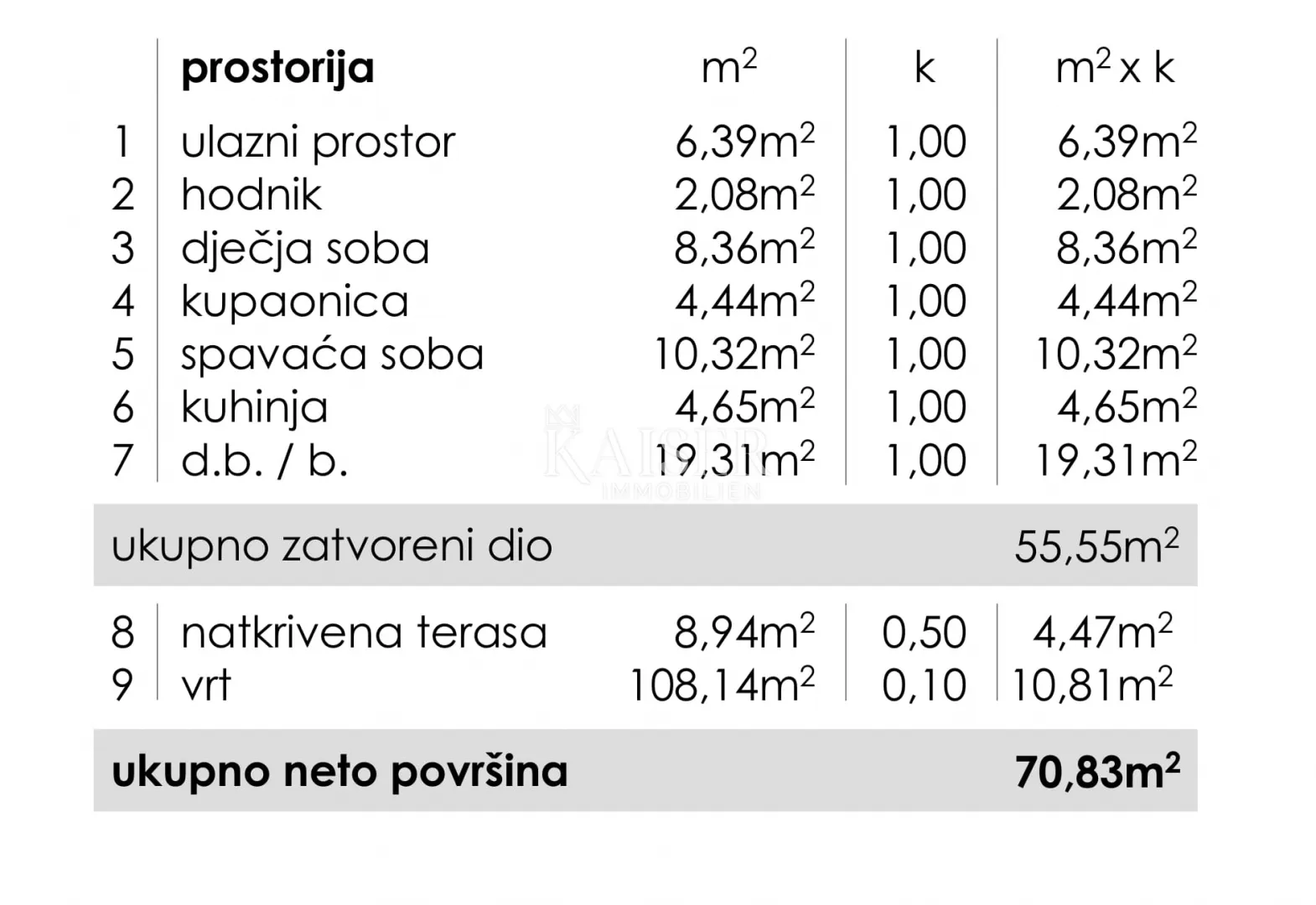 zadar, ričine, stan 82 m2 s vrtom, novogradnja - slika 4