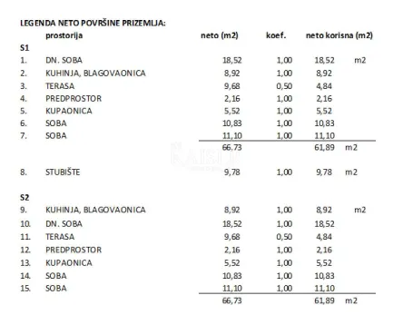 sabunike, privlaka - atraktivno građevinsko zemljište s projektom i plaćenim doprinosima - slika 3