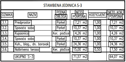brodarica,šibenik - luksuzan dvosobni stan s prostranom terasom i dva parkinga - slika 5
