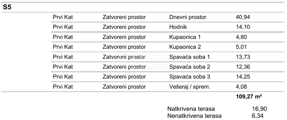 vodice, šibenik - elitan trosobni stan s panoramskim pogledom na more (s5) - slika 21