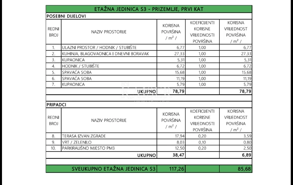 zadar – privlaka | dvoetažni stan prvi red do mora s terasom i pogledom na more - slika 10