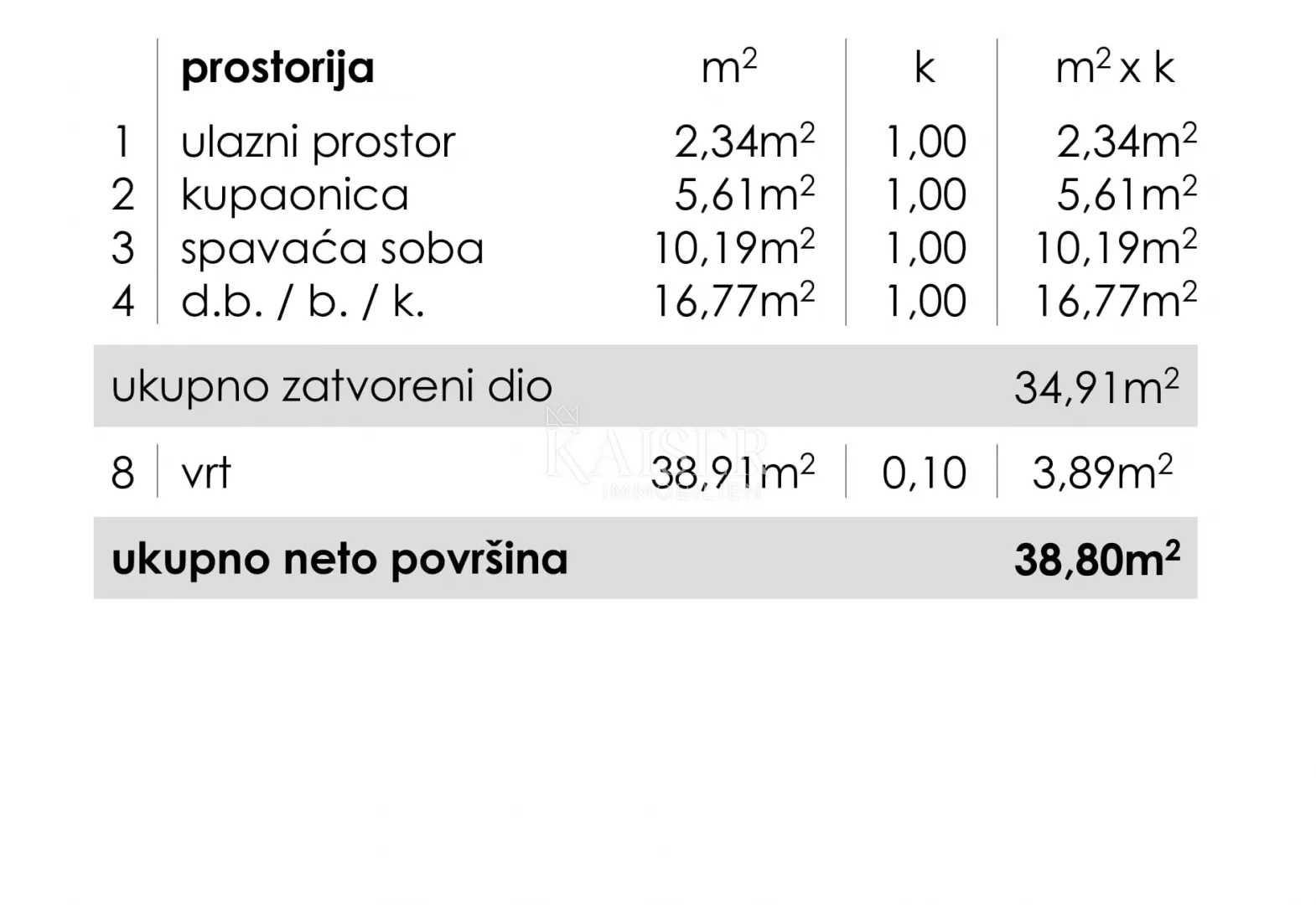 zadar, ričine - stan 50,5 m2 s vrtom, novogradnja - slika 4