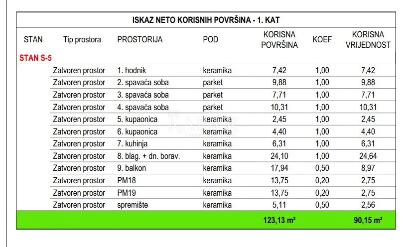 zadar - bili brig: novogradnja 3s+db s balkonom - slika 4
