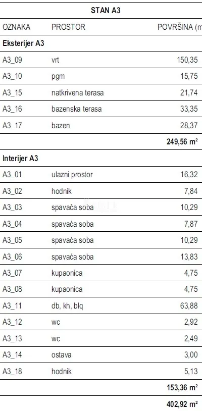brodarica, šibenik - butik rezidencija s privatnim bazenima i vrtovima, 50 m od mora - slika 9