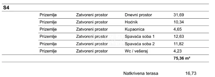 vodice, šibenik - moderan stan (s4) u prizemlju s nevjerojatnim pogledom na more - slika 21