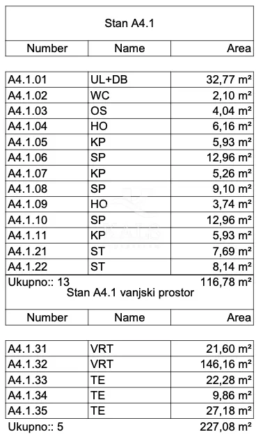 stan a4-1, novogradnja, prodaja, kaštel novi, 162 m2, 3-s - slika 20
