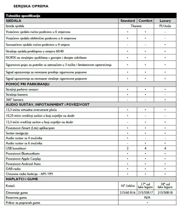 mg zs hybrid+ comfort - slika 7
