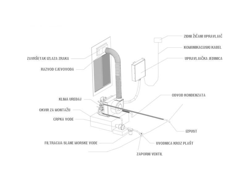 sinclair marine asb-16a - slika 4