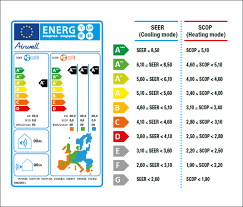 airwell 3.5kw klima uređaj - slika 4